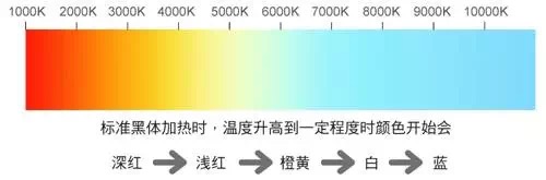 吉豐光電為你講解LED線型燈的色容差是什么？(圖2)