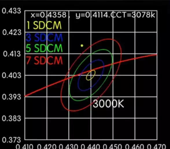 吉豐光電為你講解LED線型燈的色容差是什么？(圖13)